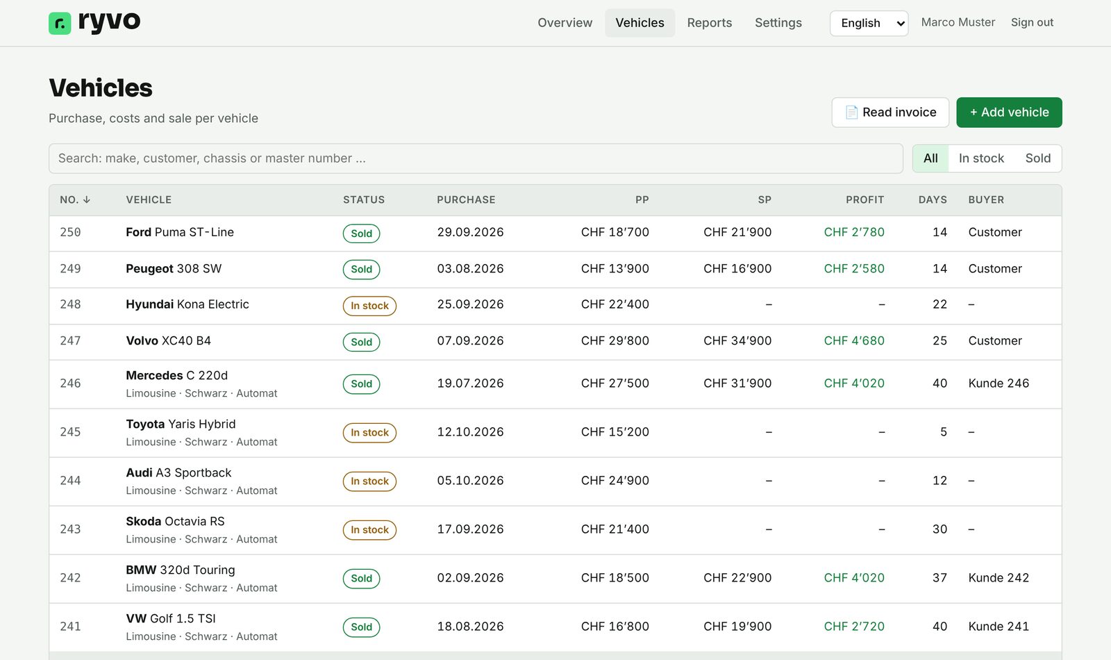 Ryvo vehicle list with status, purchase, sale and profit